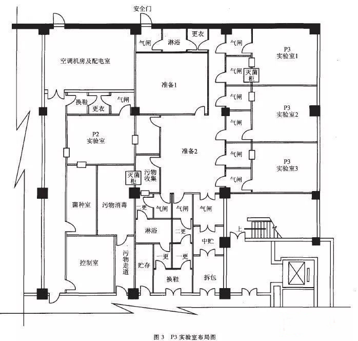 青田P3实验室设计建设方案